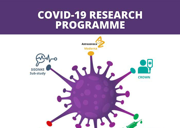 Infographic design for Clinical HIV Research Unit