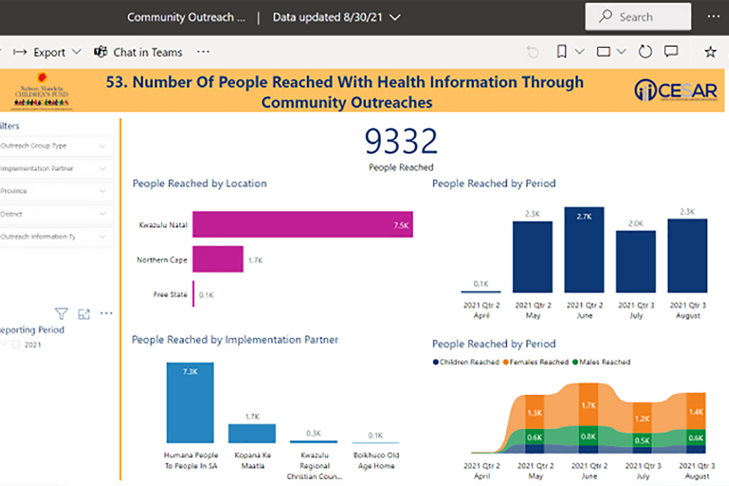 CSD-Programme-ME-Plan-Phase-II